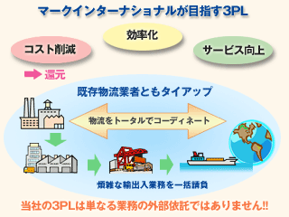 マークインターナショナルが目指す3PL